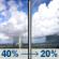 Sunday: A chance of showers and thunderstorms before noon, then a slight chance of showers between noon and 1pm. Mostly sunny, with a high near 88. South southeast wind 7 to 9 mph. Chance of precipitation is 40%. New precipitation amounts of less than a tenth of an inch, except higher amounts possible in thunderstorms. Sunday: A chance of showers and thunderstorms before noon, then a slight chance of showers between noon and 1pm. Mostly sunny, with a high near 88. South southeast wind 7 to 9 mph. Chance of precipitation is 40%. New precipitation amounts of less than a tenth of an inch, except higher amounts possible in thunderstorms.