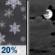 Monday Night: A 20 percent chance of snow before 9pm.  Mostly cloudy, with a low around 8. Light west southwest wind. 
