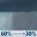 Saturday: Showers likely, mainly before 8am. Cloudy, with a high near 63. Southeast wind around 6 mph. Chance of precipitation is 60%. New precipitation amounts between a tenth and quarter of an inch possible. Saturday: Showers likely, mainly before 8am. Cloudy, with a high near 63. Southeast wind around 6 mph. Chance of precipitation is 60%. New precipitation amounts between a tenth and quarter of an inch possible.