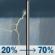 Sunday: A chance of showers and thunderstorms, then showers likely and possibly a thunderstorm after 4pm. Mostly cloudy, with a high near 71. Windy, with a south southwest wind 18 to 24 mph, with gusts as high as 33 mph. Chance of precipitation is 70%. New rainfall amounts between a tenth and quarter of an inch, except higher amounts possible in thunderstorms. Sunday: A chance of showers and thunderstorms, then showers likely and possibly a thunderstorm after 4pm. Mostly cloudy, with a high near 71. Windy, with a south southwest wind 18 to 24 mph, with gusts as high as 33 mph. Chance of precipitation is 70%. New rainfall amounts between a tenth and quarter of an inch, except higher amounts possible in thunderstorms.
