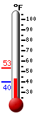 Currently: 41.2�F, Max: 53.5�F, Min: 41.2�F