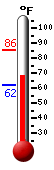Currently: 44.6�F, Max: 48.7�F, Min: 44.6�F