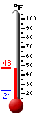 Currently: 47.5�F, Max: 47.5�F, Min: 23.7�F