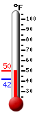 Currently: 49.7�F, Max: 49.7�F, Min: 41.8�F