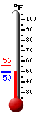 Currently: 50.8�F, Max: 55.8�F, Min: 50.8�F