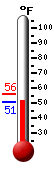 Currently: 51.4�F, Max: 56.0�F, Min: 50.9�F