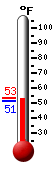 Currently: 52.5�F, Max: 53.5�F, Min: 51.2�F