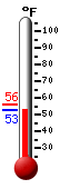 Currently: 52.9�F, Max: 55.9�F, Min: 52.9�F