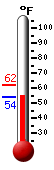 Currently: 55.1�F, Max: 61.9�F, Min: 53.9�F