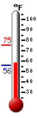 Currently: 56.4�F, Max: 75.4�F, Min: 56.4�F