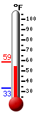 Currently: 56.5�F, Max: 58.6�F, Min: 33.4�F