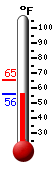 Currently: 57.1�F, Max: 65.1�F, Min: 57.1�F