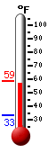 Currently: 57.7�F, Max: 58.6�F, Min: 33.4�F