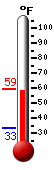 Currently: 57.9�F, Max: 57.9�F, Min: 33.2�F