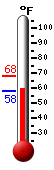 Currently: 58.8�F, Max: 68.2�F, Min: 58.8�F