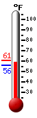Currently: 59.1�F, Max: 60.7�F, Min: 56.2�F