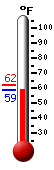 Currently: 59.4�F, Max: 61.7�F, Min: 59.4�F