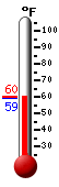 Currently: 59.7�F, Max: 60.2�F, Min: 59.2�F