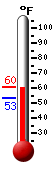Currently: 60.3�F, Max: 60.4�F, Min: 53.1�F