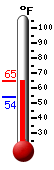 Currently: 61.4�F, Max: 61.4�F, Min: 54.1�F