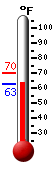 Currently: 63.5�F, Max: 70.3�F, Min: 63.4�F