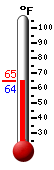 Currently: 63.8�F, Max: 75.9�F, Min: 50.8�F