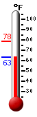 Currently: 64.6�F, Max: 78.4�F, Min: 64.6�F