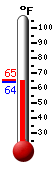 Currently: 65.2�F, Max: 81.4�F, Min: 60.8�F