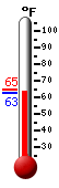 Currently: 65.9�F, Max: 81.3�F, Min: 65.2�F