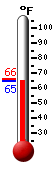 Currently: 66.1�F, Max: 82.4�F, Min: 58.8�F
