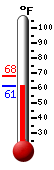 Currently: 66.2�F, Max: 68.1�F, Min: 61.4�F