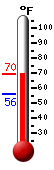 Currently: 66.9�F, Max: 67.4�F, Min: 56.3�F