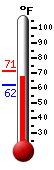 Currently: 68.9�F, Max: 71.3�F, Min: 62.3�F