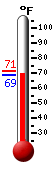 Currently: 69.0�F, Max: 71.5�F, Min: 68.9�F