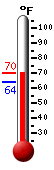 Currently: 69.8�F, Max: 69.9�F, Min: 64.3�F