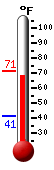 Currently: 69.9�F, Max: 71.1�F, Min: 41.2�F
