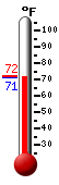 Currently: 71.6�F, Max: 79.8�F, Min: 61.6�F