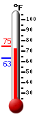 Currently: 72.3�F, Max: 74.7�F, Min: 63.3�F
