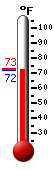Currently: 72.4�F, Max: 72.4�F, Min: 72.1�F