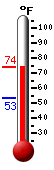 Currently: 72.7�F, Max: 73.2�F, Min: 53.0�F