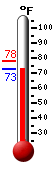 Currently: 72.8�F, Max: 77.9�F, Min: 72.8�F