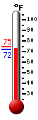 Currently: 73.4�F, Max: 75.0�F, Min: 73.2�F