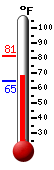 Currently: 74.8�F, Max: 80.7�F, Min: 69.2�F