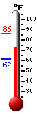 Currently: 76.0�F, Max: 85.8�F, Min: 61.5�F