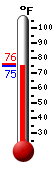 Currently: 76.8�F, Max: 82.6�F, Min: 71.3�F