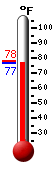Currently: 77.3�F, Max: 77.7�F, Min: 77.3�F