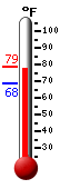 Currently: 77.8�F, Max: 78.6�F, Min: 68.3�F
