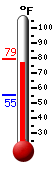 Currently: 78.5�F, Max: 79.0�F, Min: 55.4�F