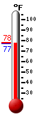 Currently: 78.7�F, Max: 91.3�F, Min: 74.1�F
