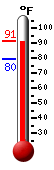 Currently: 78.9�F, Max: 78.9�F, Min: 71.5�F